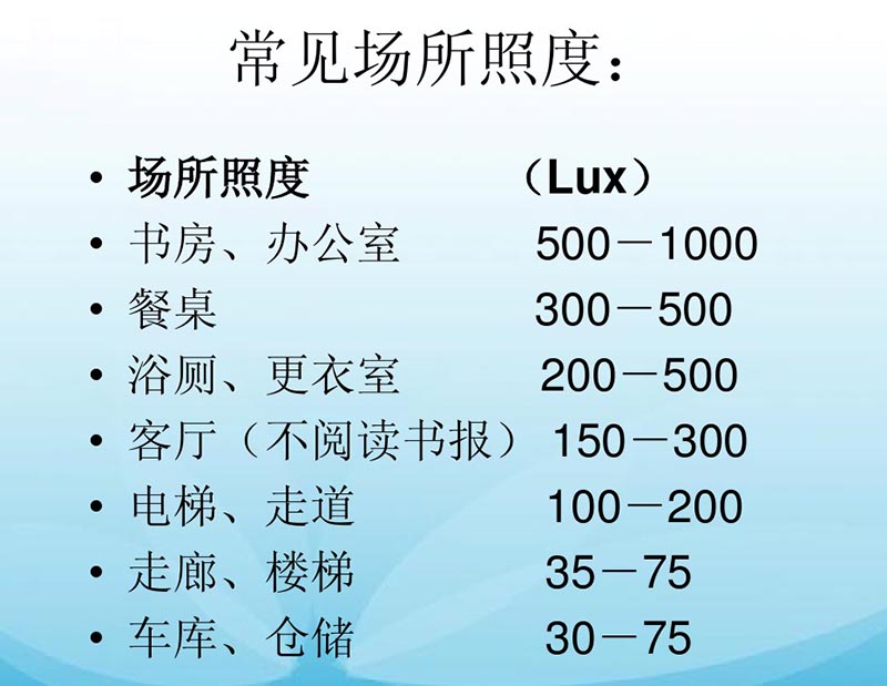 除了瓦數(shù)、光效，影響燈具亮度的因素還有哪些